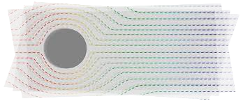 CFD