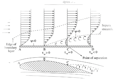 Strato superficiale